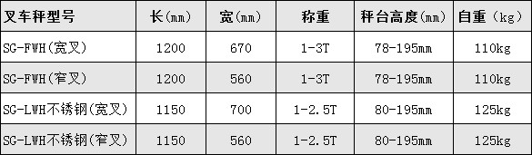 搬運(yùn)叉車秤